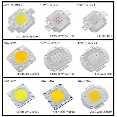 COB LED ÇEŞİTLERİ